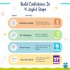 Confidence Building Cards for Kids | 50+ Positive Affirmation & Self-Esteem Building Activities | Mindfulness, Emotional Intelligence & Self-Reflection Deck | Screen-Free Learning Tool for Ages 4+ view 4