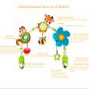 Baby Stroller Arch Mobile, Adjustable Musical Cirb Mobile Toys with Universal Clamps, Versatile Activity Toy Bar for Baby Bouncer Infant Car Seat Toy Stroller Toys Mobile for Bassinet Crib - Orange view 2