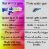 22" Water Guns for Kids, Super Squirt Gun Water Soaker Blaster - Long Shooting Range Summer Water Toys Gun for Boys Girls and Adults Outdoor Pool/Garden Fighting (Blue) view 2