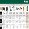Kenko KL-ST240 Logos Handy Microscope with Smartphone Adapter, 120-240x Magnification, LED Light, Neck Strap Included, Green view 2