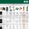 Kenko LOGOS LK-ST7 Microscope Outdoor Kit, 7-in-1, 30x Microscope, 8x Monocular, Loupe, Clock, Compass, Whistle, LED Light, Neck Strap Included, Orange view 2