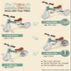 LOL-FUN Tricycle for Toddlers 1-3 Years Old Boys Girls Toy, 4 in 1 Baby Balance Bike for 1 2 Year Old Gift, Kids Bicycle with Easy Assembly Removable Pedal view 2
