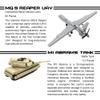 Apostrophe Games 5 Military Building Block Sets (659 Pieces) F-22 Raptor, M1 Abrams Tank, Black Hawk Helicopter, Reaper UAV and Humvee Army Truck Scale Models for Kids and Adults view 4