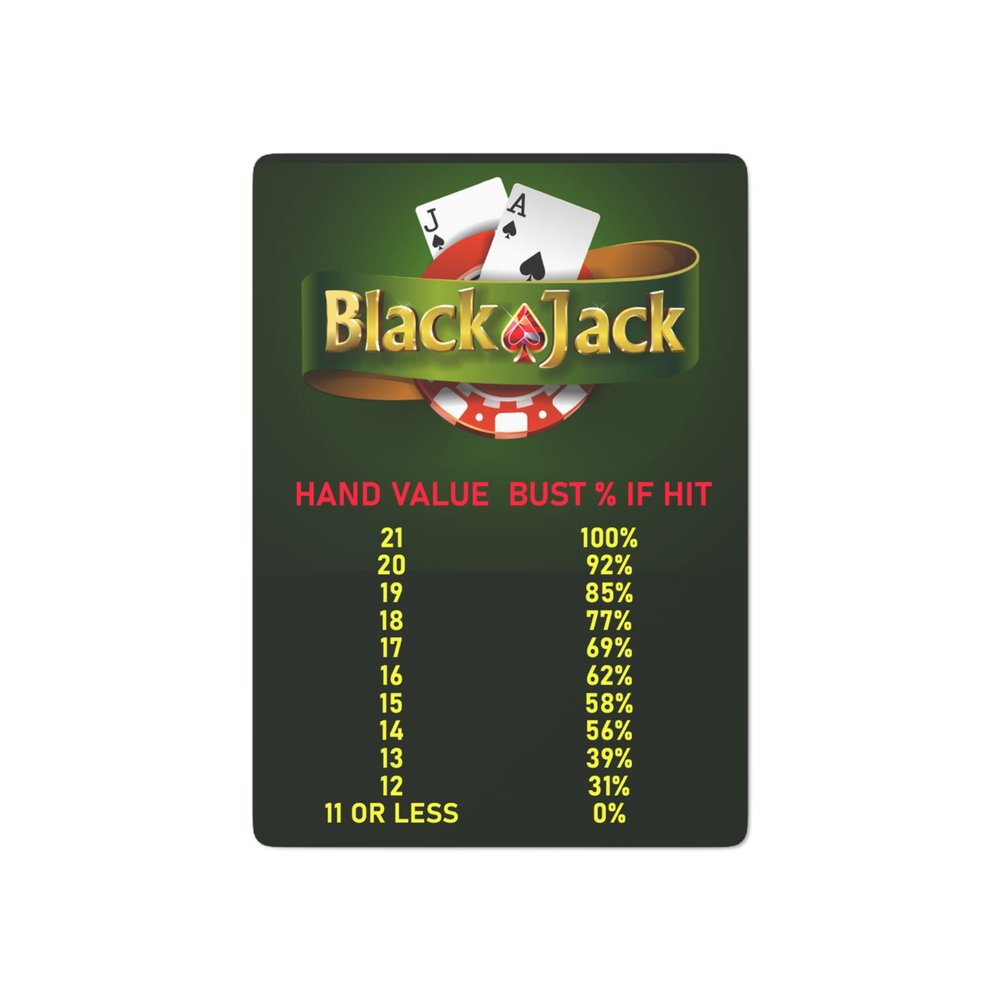 Brian Bula Blackjack Playing Cards Unique Playing Cards with Bust or Hit Odds Chart on Card