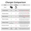 Radiolink CM210 20W 1.5A Faster 2S 7.4V LiPo Battery Balance Charger USB Type-C Connector for RC Airplane Transmitter Car Boat SCX24 SCX10 Gel Blaster Gun view 3