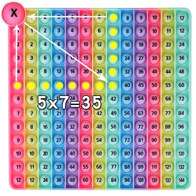 12x12 Digital Multiplication Table Game Flash Cards 3rd Grade Fidget Math Toy, DK-SIMINA Create All Kinds of Math Operations, Easy to Learn, More Fun, fidgety Learning Game Toy it