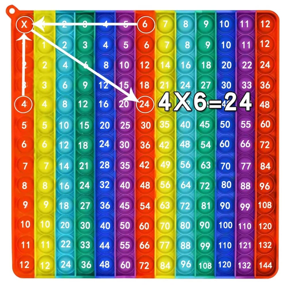 DK-SIMINA pop Fidget Multiplication Game 12x12 Table Math Games Digital Table Toy, Fidget Learning Game Toy Relieves Stress, Creates Various Math Operations,