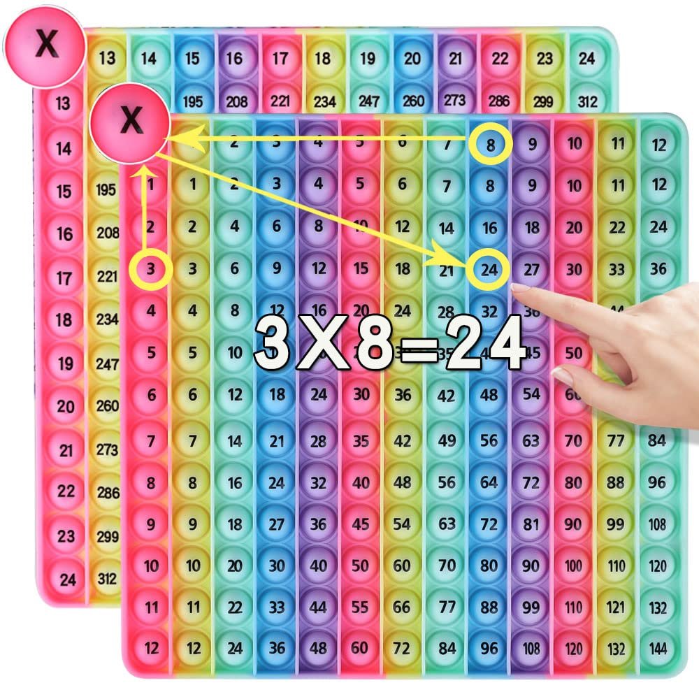 DK-SIMINA Multiplication Tables Games 12x12 Flash Card Toys, POP Create Various Multiplication Formulas for Teachers, Two-Sided Tables