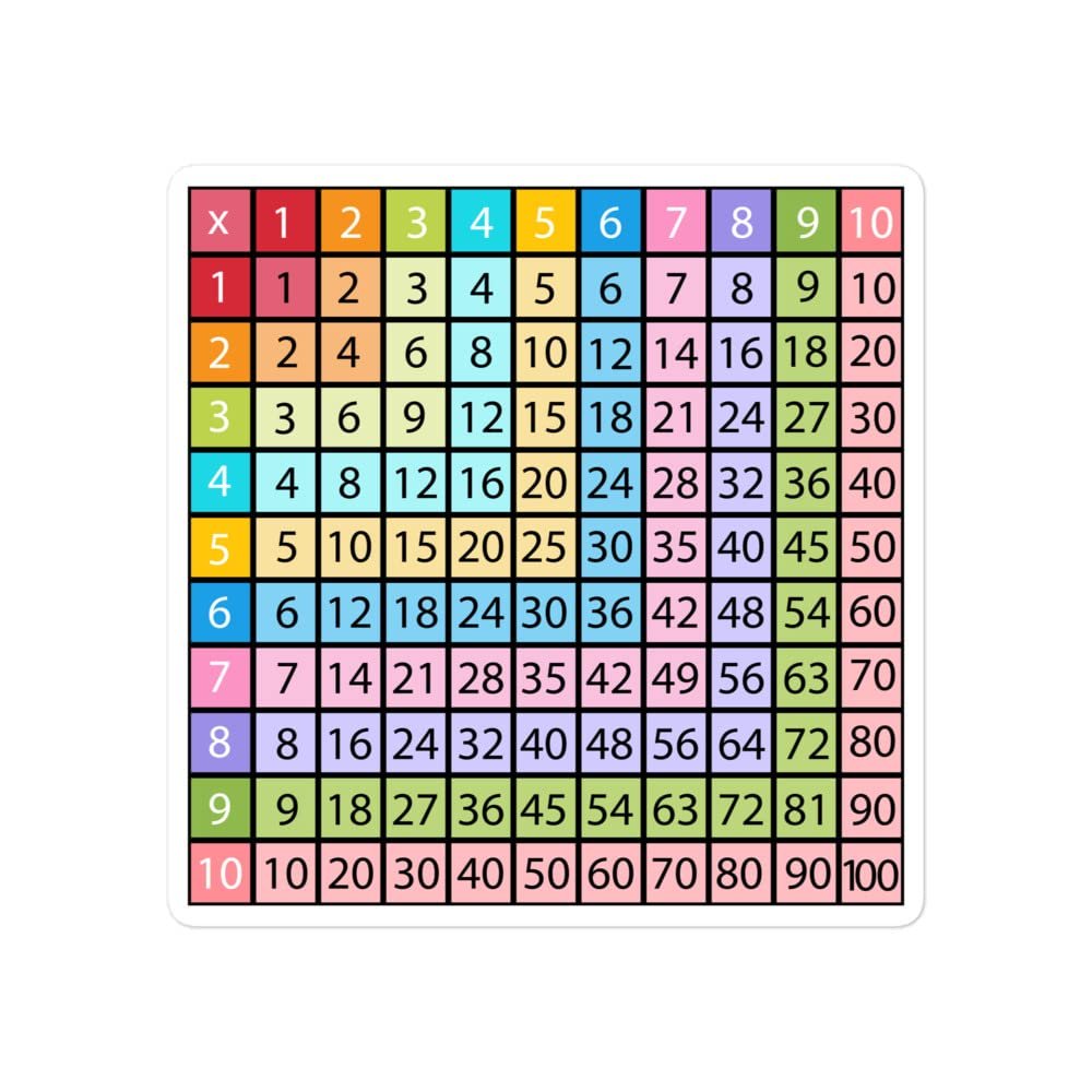 Multiplication Table and Chart for Education Sticker Decal Vinyl Stickers - for Car Laptop Water Bottle Phone