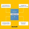 BestSelf Family Talk Deck - 50 Prompt Card Game for Family Game Night, Fun and Engaging Family Game for Kids and Adults, Perfect view 3