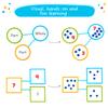 75 PCS Magnetic Number Bonds Set - Magnetic Numbers for Whiteboard, Number Bonds Game, Number Line Magnets, Math Aids Accessories Supplies for Classroom, Kindergarten Math Manipulatives - Simply Magic view 4