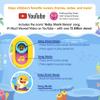 Pinkfong Baby Shark Sing & Learn Sound Toys: Smartphone, Sound Pad, and Learning Flash Card Bus (Baby Shark Sing & Learn Pad) view 4