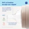 MAM Bottle Nipples Fast Flow Nipple Level 3, for 4+ Months, SkinSoft Silicone Nipples for Baby Bottles, Fits All MAM Bottles, 4 Pack view 3