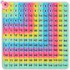 EK-Memory-fish Multiplication & Addition Game Table Division Flash Cards 3rd Grade pop-up Fidget Math Toy, Create Various Math Learning Toy Times Table Number Blocks (Double-Sided Printed) view 1