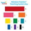 hand2mind Plastic Rainbow Fraction Tiles + Mini Geared Clock for Learning to Tell Time (15 Sets of 51 Pieces + Set of 24) view 4