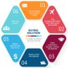 Buying Sourcing and Shipping Services Drop-shiping/FBA Available view 1