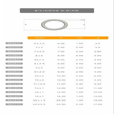 SNRC 962225 RC Standard Parts Silicone O-Ring 22x2.5(2) - (Color: 962225)