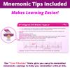 EKG Interpretation Flash Cards  for Nursing/EMT/Paramedic School  2026 NCLEX ATI HESI Review LPN RN Flash Cards (45 Cards) view 3