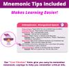 Psychiatric Mental Health Flash Cards  No Fluff  Only Essential Info for Nursing School  2026 NCLEX ATI HESI Review LPN RN Flash Cards (111 Cards) view 3