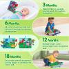 2 PCS High Contrast Crinkle Baby Books 0-6 Months Interactive Sensory Baby Toys 9-12 Month Montessori Activities Touch Feel Infant Book 0-3-6 Month Car Seat Travel Essentials Newborn Development Gift view 3