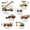 Runtoo Construction Vehicles Wall Stickers Excavator Tractor Truck Car Wall Decals Kids Bedroom Boys Room Playroom Wall Decor view 4