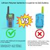 Walkie Talkies for Kids Rechargeable 2 Pack,3 Miles Long Range 22 Channels 2 Way Radio Mini Kid Wakey takey,Birthday, Toys for Age 3-12 Year Old Boys Girls view 3