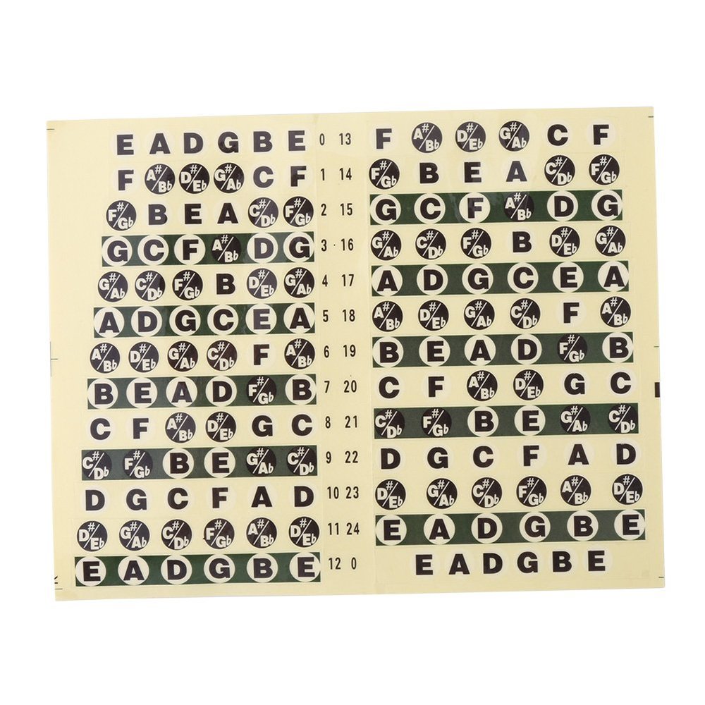 Glomora Guitar Scale Stickers, Fretboard Note Labels, Beginner-Friendly Guitar Learning Tools for Effective Practice