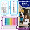 Artreeiger 28 Multiplication Flash Cards 0-12, Large Math Flash Cards with 4 Dry Erase Pens 2 Rings 2 Multiplication Charts Educational Times Table Flashcards for Classroom Home Fun Math Games Chart view 2