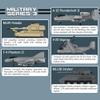 Apostrophe Games 5 Military Building Block Sets - (901 Pieces) A-10 Thunderbolt II, F-4 Phantom II, M109 Paladin, M1128 Stryker, & V-22 Osprey view 2