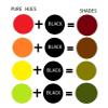 BOHS Black Foam Clay - Squishy,Soft, Air Dry -for School Project,Cosplay,Fake Bake, Slime Supplies-100 Grams view 4
