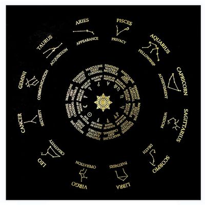 Bydezcon Square Pendulum Divination Altar Tablecloth Board Game Tarot Pad Rune Table Cloth Astrology Oracles Board Game Mat Tarot Card Mat