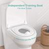 CheerTry 2-in-1 Toddler Potty Training Toilet - Larger Potty Chair & Detachable Training Seat for Boys & Girls Ages 1-3 with Flushing Sound, Wipes Storage, Toilet Paper Holder - Cyan view 4