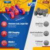 Remote Control Car,RC Cars Boys Toys for 3 4 5 6 7 8 9 10 11 12 Year Old Boy Double Sided 360Flip 4WD Rechargeable Drift RC Race Car Birthday Gifts Christmas Basket Stuffers for Kids Age 3-12 view 3