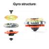Magicmode Metal Spinning Top, Precision Anti-Gravity Spinner Top, Unique Perfect Balance Desktop Toy Gift for Kids/Adults view 4