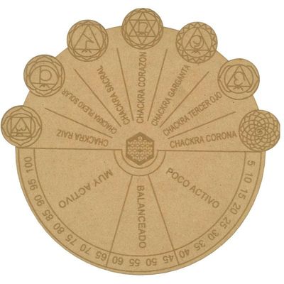 Chakra Table for Pendulums