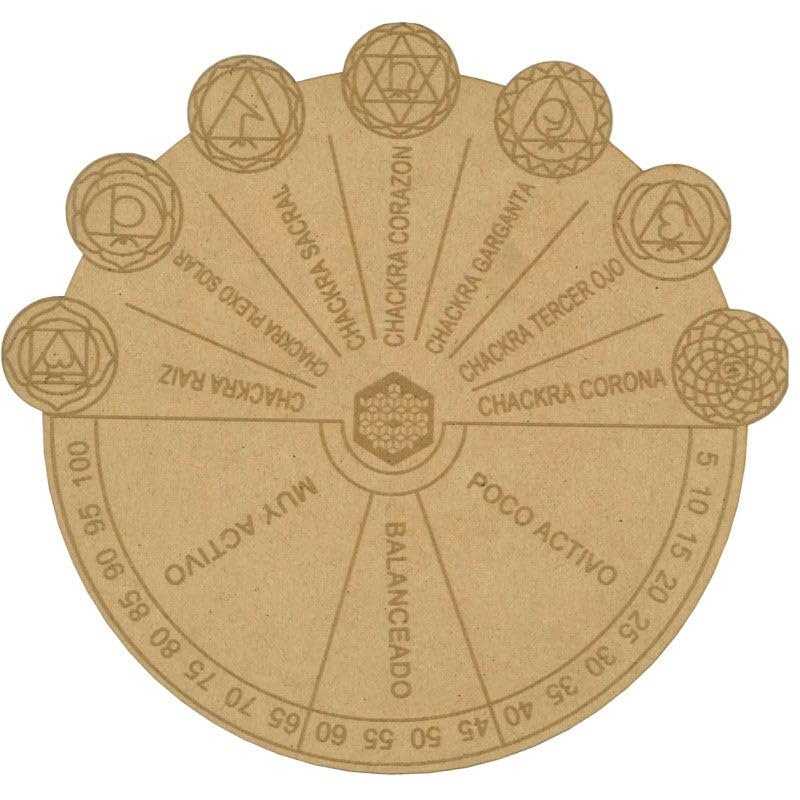 Chakra Table for Pendulums