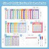 31 Pcs Multiplication Flash Cards Times Table Flash Cards, Math Problems from Easy to Hard, Multiplication Chart with 2 Dry Erase Markers 3 Rings Math Flashcards view 2