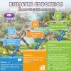 Interactive Dinosaur Toys Learning Poster, Dinosaur Talking Poster, Bilingual Dinosaur Talking Educational Children Toy with Sound Effects, Dinosaur Toys for Ages 3-12, Best Dinosaur Party Gift view 4