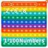 1-100 Number Math Toy, Stress Relief Fidget Toys, Numbers Enlightenment Play Toy, Suitable for Home and Classroom, Make Your Child's Learning Experience Easier and More Fun view 1