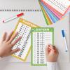 Atiloy 17 Pcs Multiplication Flash Cards 0-16 Funny Math Games for Kids 1st Grade, 2nd Grade, 3rd Grade, 4th Grade view 3