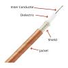 Axisflying 3pcs 5.8GHz 3dBI IPEX RC Antenna Brass Dipole VTX Antenna for FPV Drone by RG178 (10cm) view 4