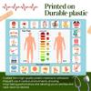 Plastic Communication Board for Non Verbal Adults, Picture Symbol Communication Cards for Aphasia, Stroke Patients, Hospital and Care Home use view 4