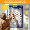 Bilingual English & French Learning Interactive Alphabet Wallchart - Includes Talking ABC, 123s & Music Poster - Educational Kids Learning Toy, Educational Gift for 3+ Years Old Girls & Boys view 2