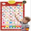 Bilingual English & Spanish Interactive Alphabet Wall Chart (2026 Model)  Talking ABC Letters, Numbers 123 & Music Learning Poster  Educational Toy for Toddlers & Kids Ages 3+ view 1