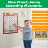 Bilingual English & Spanish Interactive Alphabet Wall Chart (2026 Model)  Talking ABC Letters, Numbers 123 & Music Learning Poster  Educational Toy for Toddlers & Kids Ages 3+ view 3