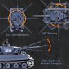 Supdex 1/16 RC Tank, Heng Long Metal Tiger I Army Toy with Smoke, Sound and Lights, Remote Control Tank That Shoots with Upgraded Metal Tracks, Idler and Sprocket Wheel, Steel Gearbox, Batteries*2 view 2