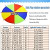 Group Outdoor Games Game Props Toddler Outdoor Leisure Co-Operative Game Parachute Outdoor Toys Portable Toys Giant Props Picnic Mat(9m/29.52ft) view 2