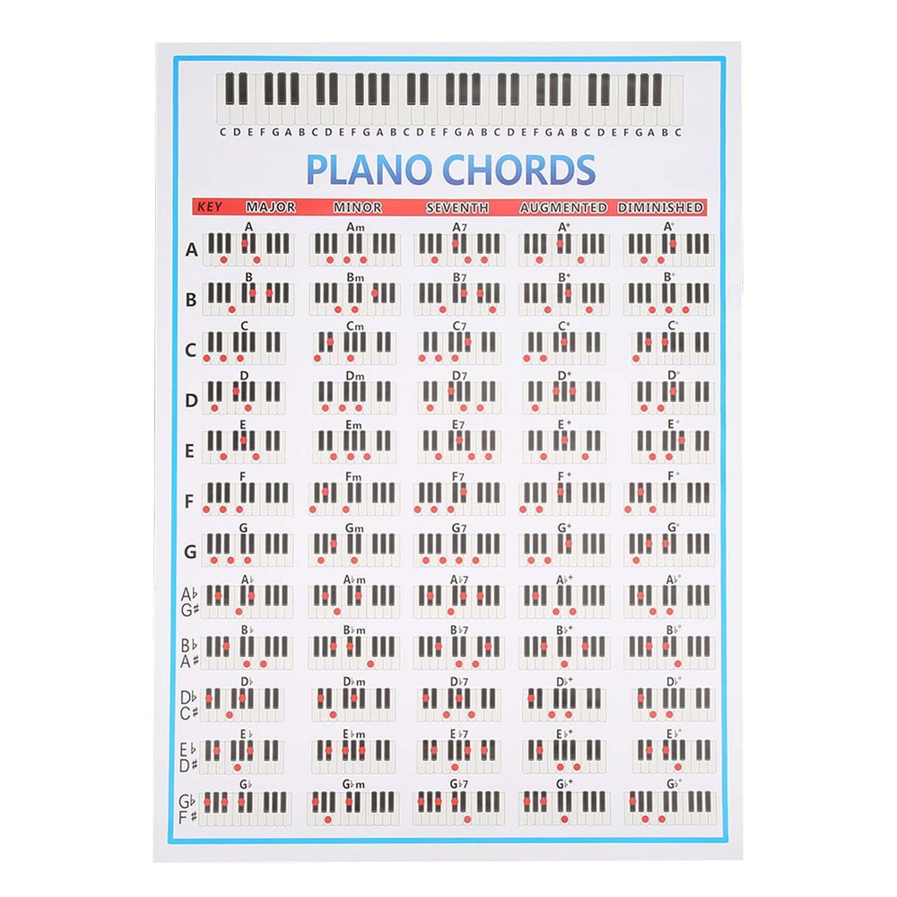 AOWINHIT Piano Chords Tabs Diagram Beginner Finger Practice Musical Instrument Accessories 88 Keys