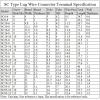 POWTAXBJGD SC Type Wire Nose Terminal Bare Copper SC6 SC10 SC16 SC25 Battery Block Lugs Hole ID 6mm 8mm 10mm Crimp DTGA Cable Connector(SC25-12,150pcs) view 4