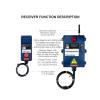 ZHHWKNBD Industrial Remote Control (1 Transmitter Control 2 Receivers Separately or Simultaneously(GT-RS06-TA 65-440V) view 4